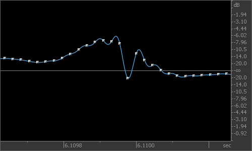 modified signal with ripple